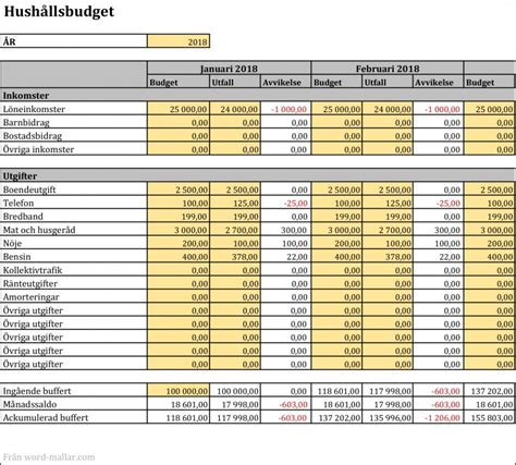 hushållsbudget mall gratis|Privatekonomiska mallar 